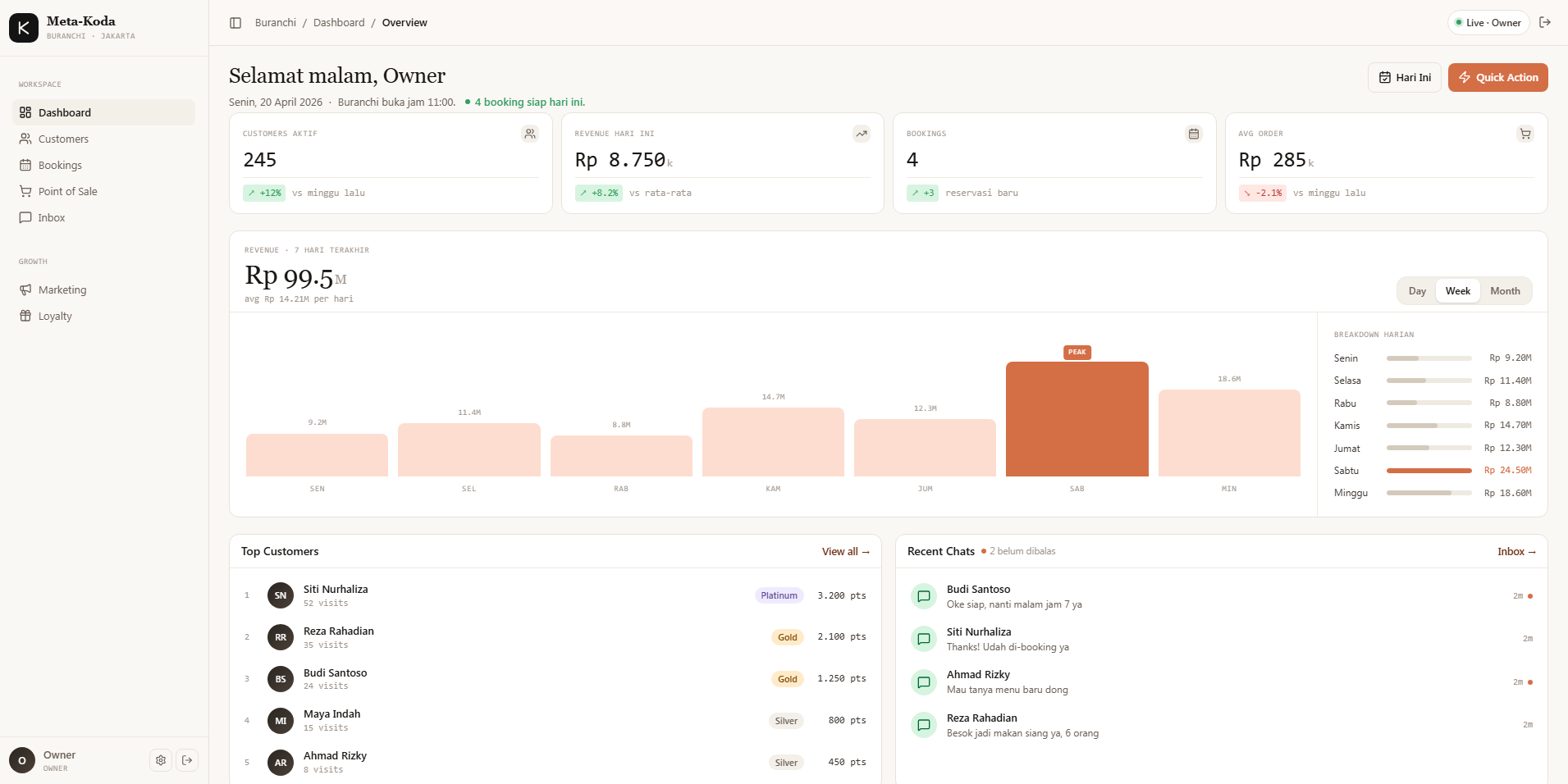 Meta-Koda CRM Dashboard